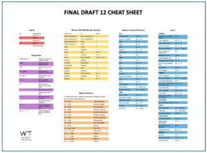 Final Draft 12 Cheat Sheet Preview
