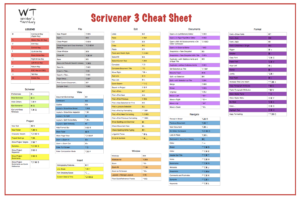 Scrivener Cheat Sheet Preview